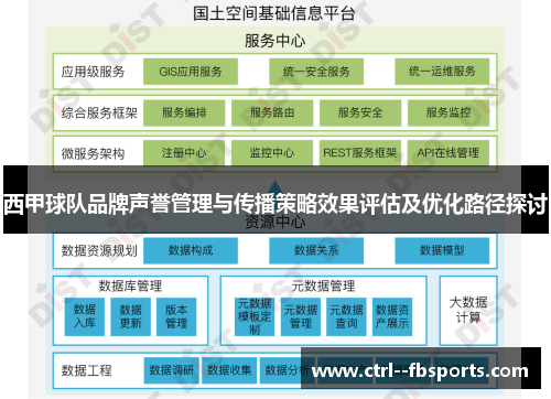 西甲球队品牌声誉管理与传播策略效果评估及优化路径探讨