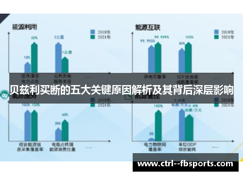 贝兹利买断的五大关键原因解析及其背后深层影响