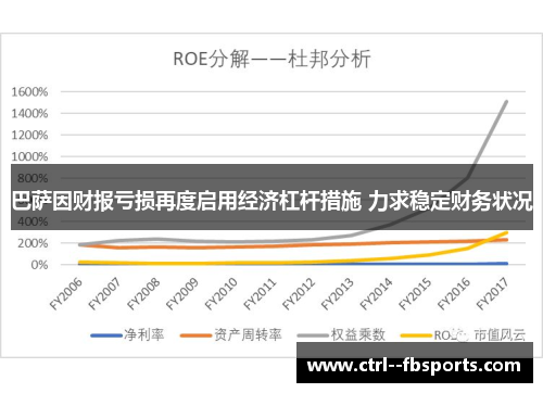 巴萨因财报亏损再度启用经济杠杆措施 力求稳定财务状况